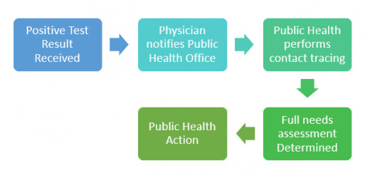 what-s-public-health-surveillance-and-is-it-useful-public-health