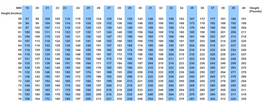 how much should a 16 year old female weigh at 5 2.