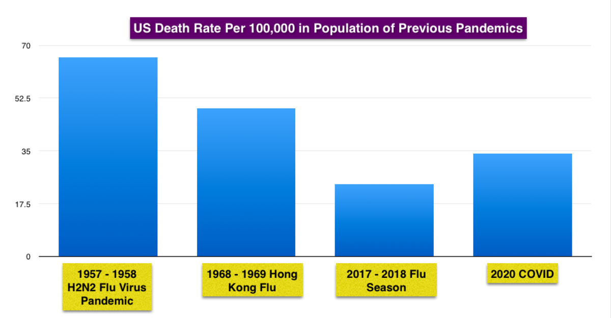 New CDC Survival Rate of COVID is 99.8% 15053880_f1024