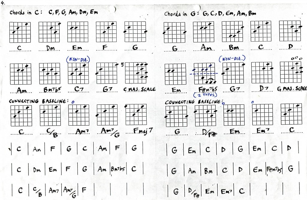 Guitar Lesson - chords for easy songs | HubPages