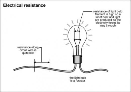 Volt Ampere: Relationship Between Volt Ampere And Ohm