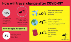 13 Reasons Why Your Vacations Will be Different Post-COVID