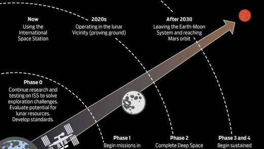 NASA and other space agencies around the world are planning to build an outpost near the moon