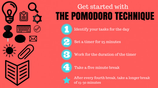 Steps of the Pomodoro Technique