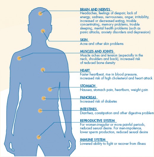 Side Effects of Stress - Why Anxiety and Stress Management Is So Important