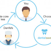 dentalsaveplan profile image