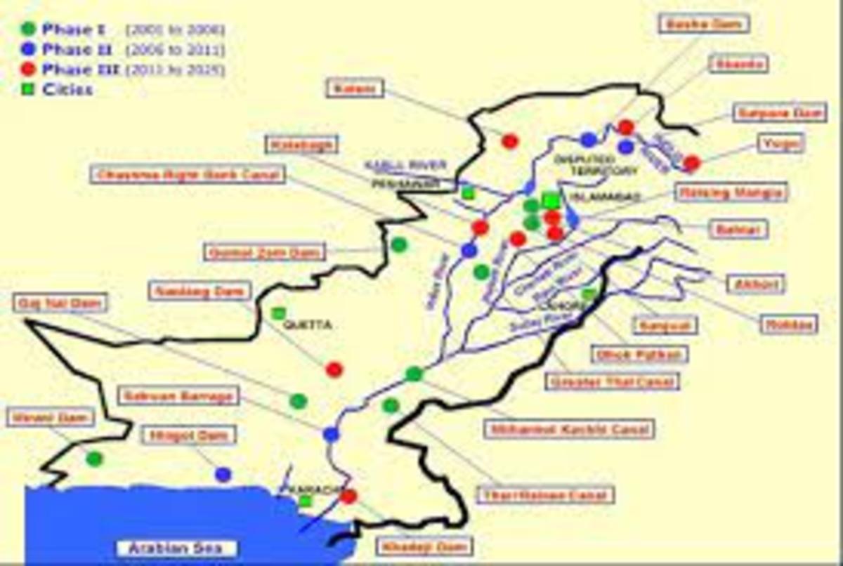 Intra-State Hydro Politics in Pakistan