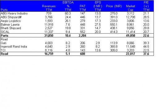 Financials