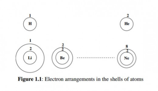 Electron Arrangements in the Shells of Atoms