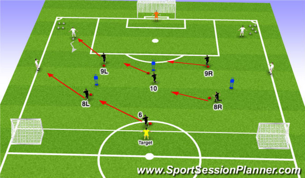 Tactical Analysis: High-Pressing & Counter-Pressing System in English Football