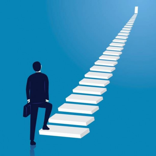 How to Start a Successful Business