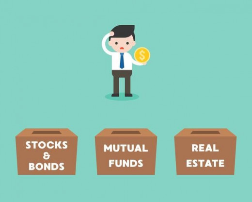 7 Creteria for Choosing an Investment