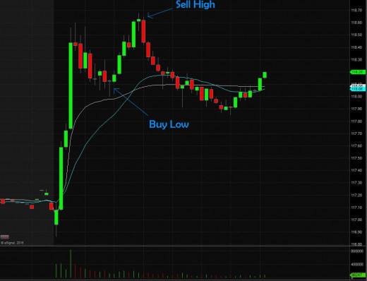 A Beginner's Guide To Trading