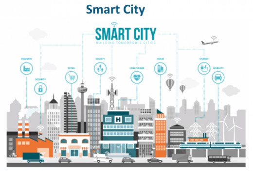 From Smart Homes to Connected Cities: IoT Explained