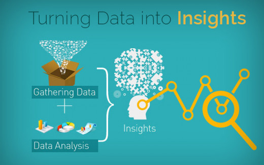 Big Data Analytics: Turning Information Into Insight