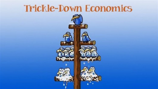 Trickle-Down Economics