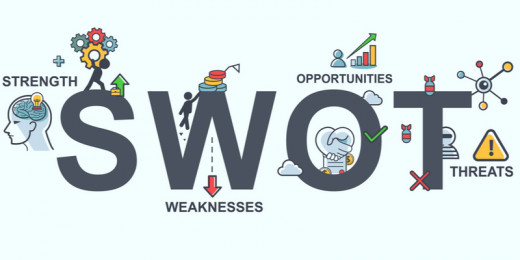 Mastering the SWOT Analysis