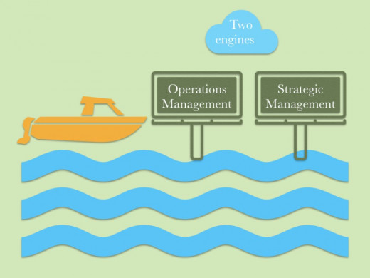 Strategic Leadership vs Operational Leadership