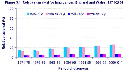 Source: Cancer research UK