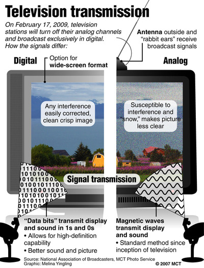 Analog vs digital TV