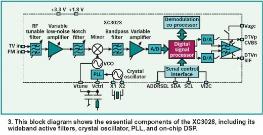 Digital television signal system