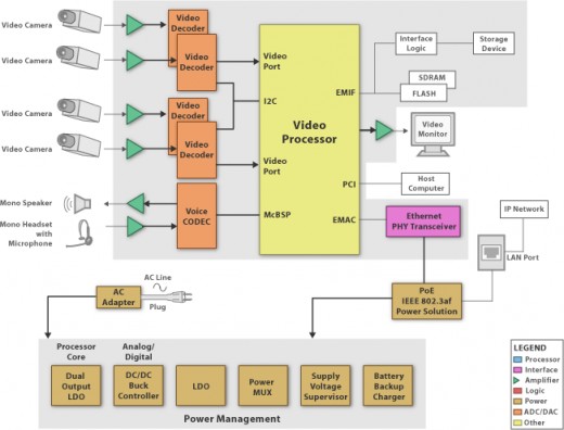 ITU-R 656 block diagram