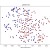 A sample of qualitative evaluation of cluster-based polarization.