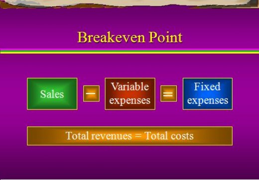 limitations of cvp Cvp - cost-volume-profit analysis a managerial planning tool cvp - cost-volume-profit traditional format total $ level of activity total revenue total fixed costs. limitations of cvp Cvp - cost-volume-profit analysis a managerial planning tool cvp - cost-volume-profit traditional format total $ level of activity total revenue total fixed costs.