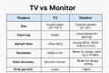 Can You Use a TV as a Computer Monitor? Let’s Find Out