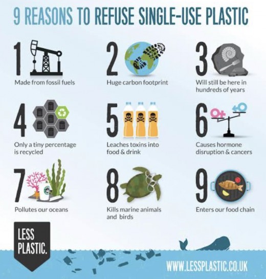 Ban Plastic 