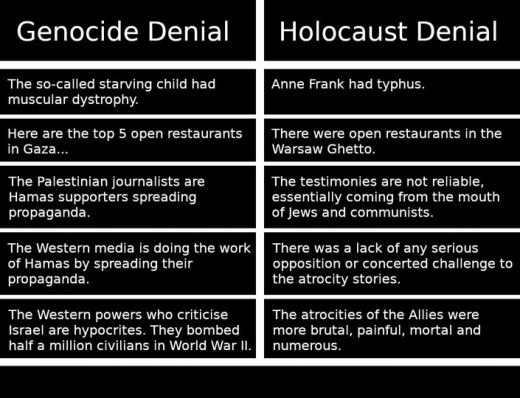 This photo was taken from Facebook to show you how some people see these wars, to answer some political comments that don't make sense.  