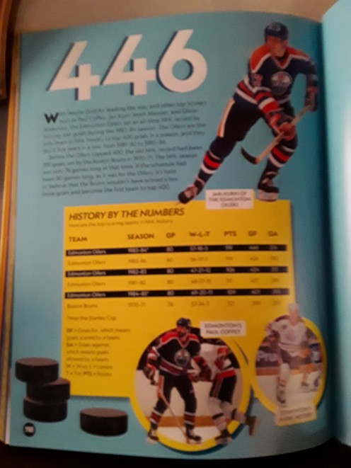 History by the numbers
