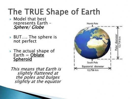Science states that the Blue Marble concept of Earth is a tool that doesn't represent the actual shape of the Earth.