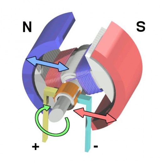 Cycle three. Color coding; blue is north and salmon is south. In this image the attraction is near it's highest, but the commuter is about to change the rotor's polarity adding to the rotation.