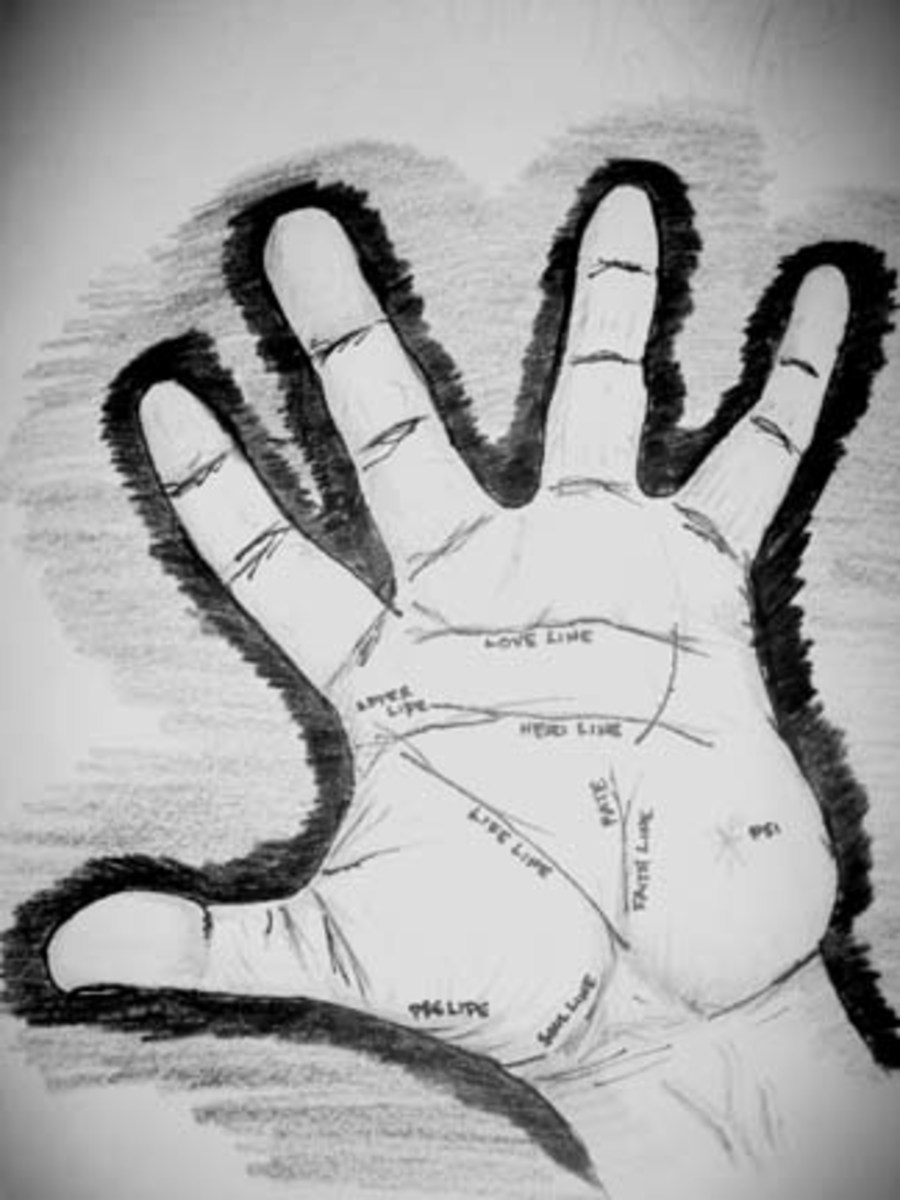 Simple Palmistry Chart