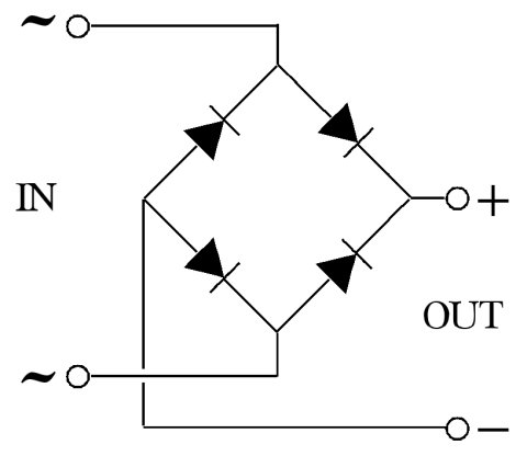 Bridge Rectifier. The arrow with a line across the point is the symbol for a diode. Energy can flow in the direction the arrow is pointing, but not in the opposite direction. AC current input is represented by ~ and DC by + and -.