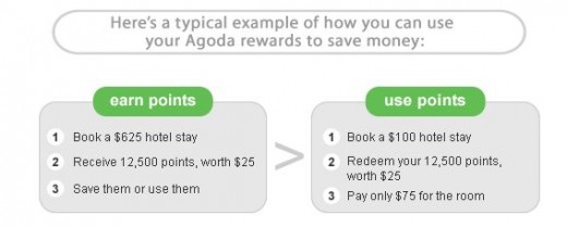 Here's how the Agoda rewards program works.