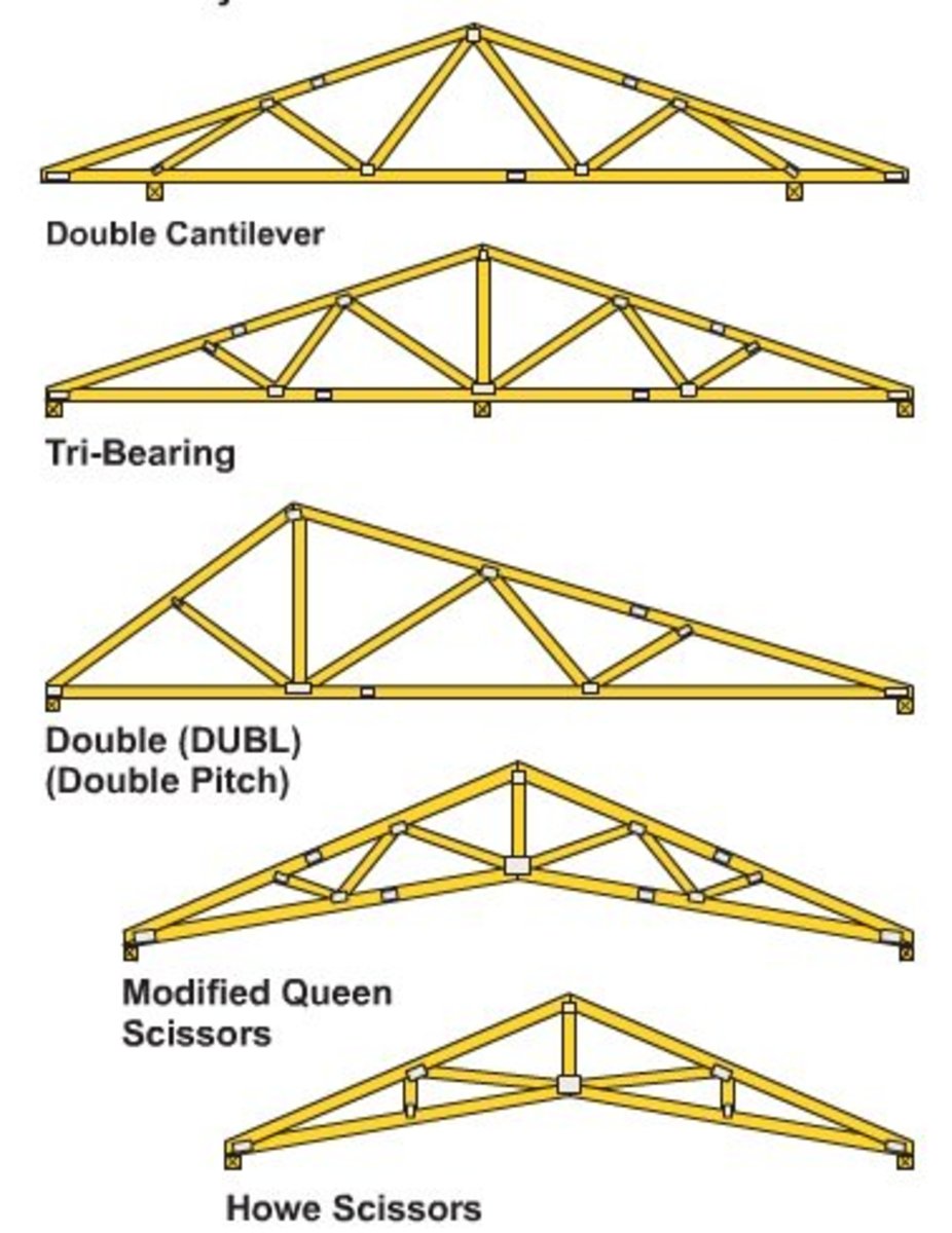 Pictures Of How To Make Roof Trusses 119