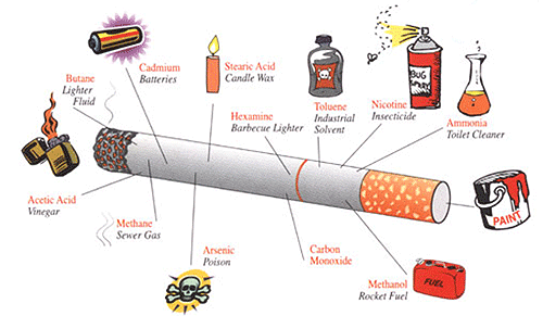 cigarettes are poison