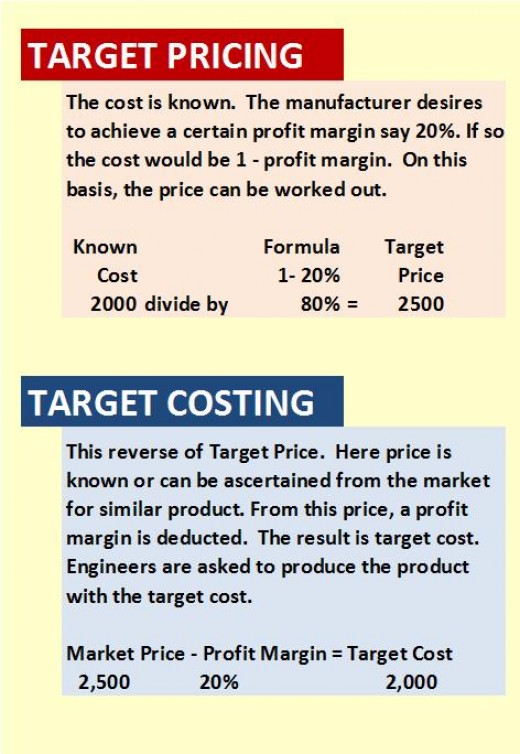 Managerial Accounting -Target Costing | hubpages