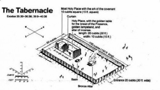 Layout of a tabernacle