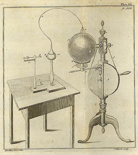 Joseph Priestly Developed This Machine To Make Carbonated Water
