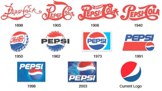 Pepsi Was Also First Sold As Medicine But Is Now One Of the Biggest Soft Drink Producers In The World