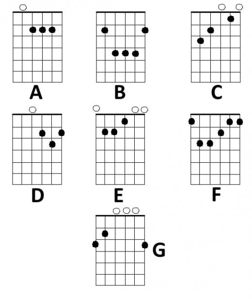 Guitar Note Finger Chart