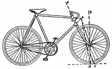 Diagram from the 1911 Britannica article