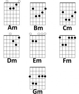 a minor chord