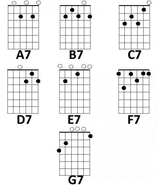 Basic Guitar Chords: Minor and Sevenths | hubpages