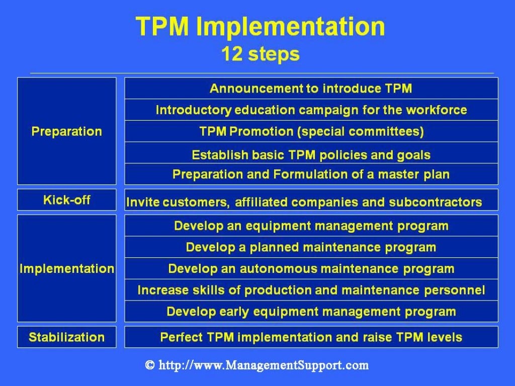 Total Productive Maintenance Implementation Hubpages 5006