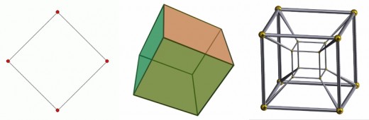 Cubism uses geometric shapes. Here are the square, the cube, and the tesseract representing the 2nd, 3rd, and 4th dimensions. A reporter early on called precubist works "tiny cubes." Some early cubists used cylinders or rectangles. One used triangles