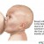 BREAST FEEDING: Breast milk is the best source of nutrition for the 1st 6 months of life BREAST FEEDING: Breast milk is the best source of nutrition for the 1st 6 months of life
